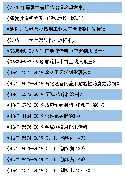 重磅丨這些政策標(biāo)準(zhǔn)7月1日起執(zhí)行，大批膠企、涂企將受影響！