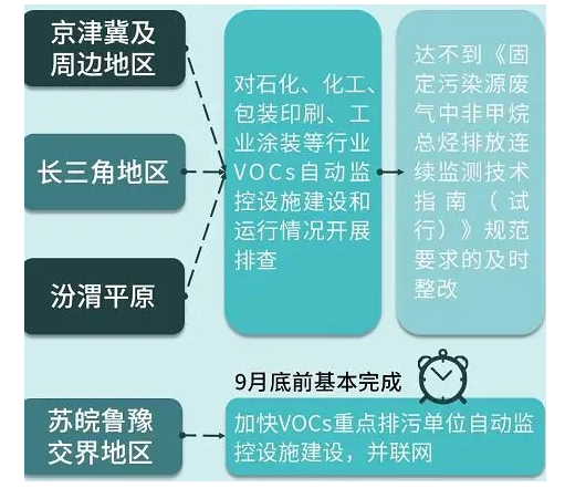 重磅丨這些政策標(biāo)準(zhǔn)7月1日起執(zhí)行，大批膠企、涂企將受影響！