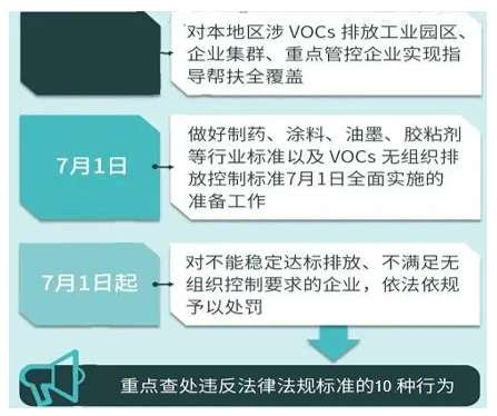 重磅丨這些政策標(biāo)準(zhǔn)7月1日起執(zhí)行，大批膠企、涂企將受影響！